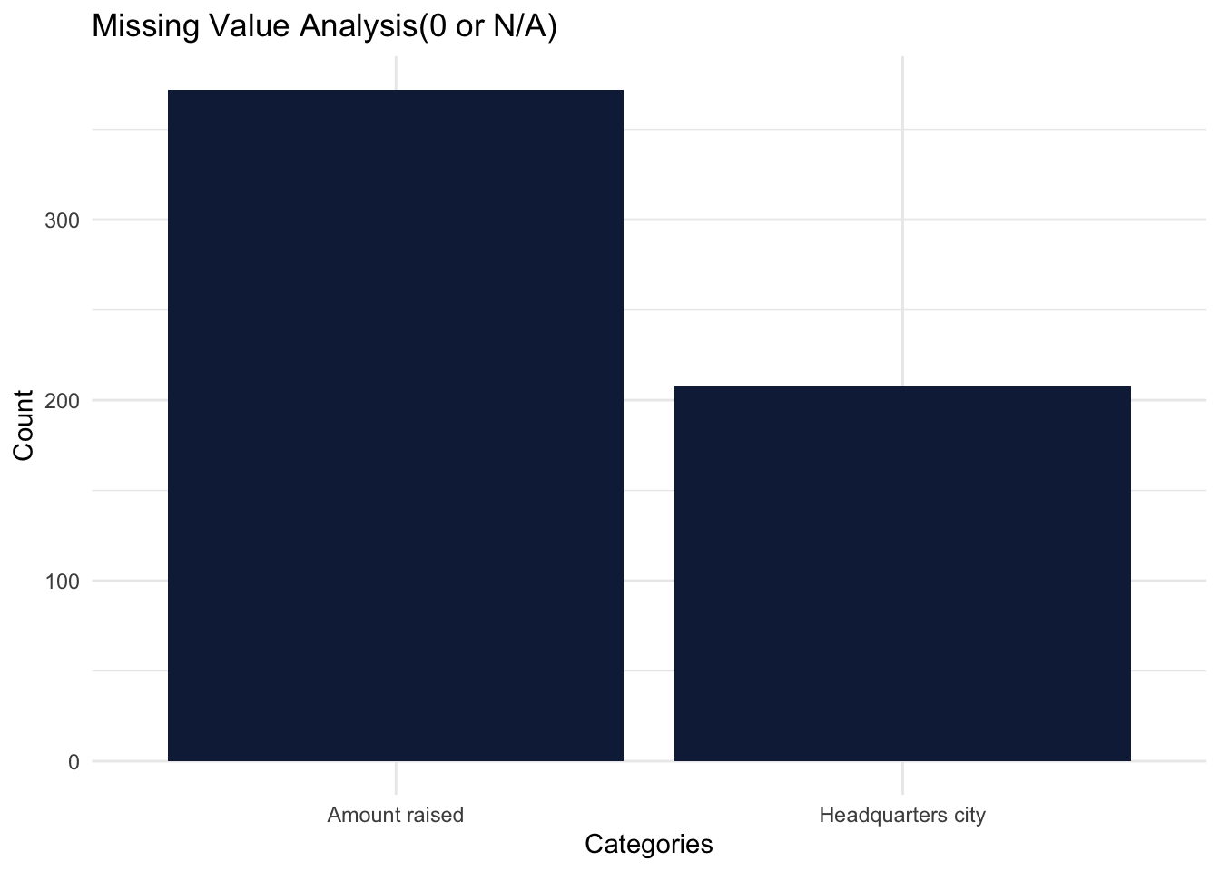 Chapter 3 Data Startup Analysis chapter-3-data-startup-analysis